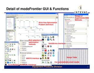 Detail of modeFrontier GUI & Functions
                                                                                  Design of
                                                                                  Experiments DOE
                                                                                  Methods:
                                       Work flow Optimization
                                       Problem Definition




                          Rich selection of
                          optimization
                          methods                 SolidWorks Interface




                                                                         Design Table
                       ANSYS Interface

                                                         Can automatically email results
 Excel,Matlab,Labview,etc Interfaces
                               Equipment Products Division                                    15
 