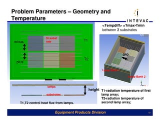 Problem Parameters – Geometry and
Temperature
                                                      <Tempdiff> =Tmax-Tmin
                                                      between 3 substrates

                   Si subst
minus              rate                  T1


                                                                    gap
                                         T2
 plus

                                                      Lamp Bank 1

                                                                       Lamp Bank 2


                    lamps
                                              height T1-radiation temperature of first
                    substrates                        lamp array;
                                                      T2-radiation temperature of
   T1,T2 control heat flux from lamps.                second lamp array;


                         Equipment Products Division                                 19
 