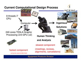 Current Computational Design Process

 8 threads i7
 CPU

                       Computer                   DELAY             Ingenious
                                                                    Solutions

240 cores TESLA Graphic
Processing Unit GPU (x2)
                                               Human Thinking
                                               and Analysis

                                              slowest component

    fastest component                        (meetings, reviews,
     and grows exponentially faster
                                             alignments, cancelations)

                                      Equipment Products Division               2
 