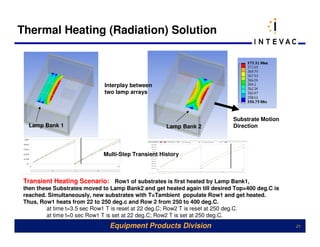Thermal Heating (Radiation) Solution



                              Interplay between
                              two lamp arrays



                                                                            Substrate Motion
  Lamp Bank 1                                       Lamp Bank 2             Direction




                             Multi-Step Transient History



 Transient Heating Scenario: Row1 of substrates is first heated by Lamp Bank1,
 then these Substrates moved to Lamp Bank2 and get heated again till desired Top=400 deg.C is
 reached. Simultaneously, new substrates with T=Tambient populate Row1 and get heated.
 Thus, Row1 heats from 22 to 250 deg.c and Row 2 from 250 to 400 deg.C.
         at time t=3.5 sec Row1 T is reset at 22 deg.C; Row2 T is reset at 250 deg.C.
         at time t=0 sec Row1 T is set at 22 deg.C; Row2 T is set at 250 deg.C.
                                Equipment Products Division                                     21
 