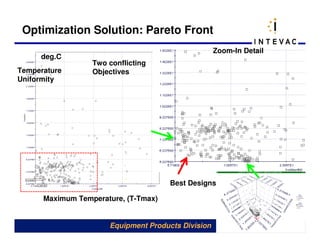 Optimization Solution: Pareto Front
                                                    Zoom-In Detail
     deg.C
                  Two conflicting
Temperature       Objectives
Uniformity




                                      Best Designs

      Maximum Temperature, (T-Tmax)


                      Equipment Products Division                    31
 