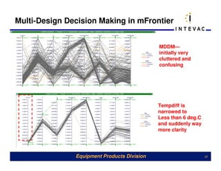 Multi-Design Decision Making in mFrontier


                                             MDDM—
                                             initially very
                                             cluttered and
                                             confusing




                                             Tempdiff is
                                             narrowed to
                                             Less than 6 deg.C
                                             and suddenly way
                                             more clarity




               Equipment Products Division                       32
 