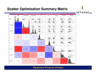Scatter Optimization Summary Matrix




              Equipment Products Division   34
 