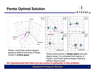Pareto Optimal Solution




       dev1


                                   dev2



 Pareto+ and Pareto optimal designs
 belong to different brunches of Pareto
                                          Pareto optimal points in design space have two
 frontier in criteria space
                                          disjoint areas. It is noticeable that majority of
                                          Pareto+ and Pareto optimal designs belong to
                                          different disjoint areas
We hypothesized that there are two zones of optimality in this problem.
                             Equipment Products Division                                      37
 