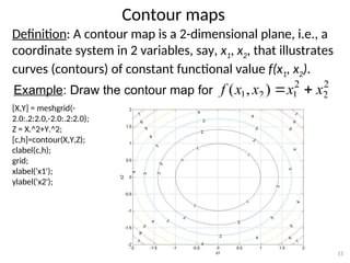 Contour maps
15
Definition: A contour map is a 2-dimensional plane, i.e., a
coordinate system in 2 variables, say, x1, x2, that illustrates
curves (contours) of constant functional value f(x1, x2).
Example: Draw the contour map for
2
2
2
1
2
1 )
,
( x
x
x
x
f 

.
[X,Y] = meshgrid(-
2.0:.2:2.0,-2.0:.2:2.0);
Z = X.^2+Y.^2;
[c,h]=contour(X,Y,Z);
clabel(c,h);
grid;
xlabel('x1');
ylabel('x2');
 