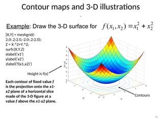 Contour maps and 3-D illustrations
16
Example: Draw the 3-D surface for
2
2
2
1
2
1 )
,
( x
x
x
x
f 

.
[X,Y] = meshgrid(-
2.0:.2:2.0,-2.0:.2:2.0);
Z = X.^2+Y.^2;
surfc(X,Y,Z)
xlabel('x1')
ylabel('x2')
zlabel('f(x1,x2)')
Height is f(x)
Contours
Each contour of fixed value f
is the projection onto the x1-
x2 plane of a horizontal slice
made of the 3-D figure at a
value f above the x1-x2 plane.
 