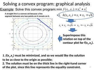 Solving a convex program: graphical analysis
17
Example: Solve this convex program:
.
6
)
,
(
min
2
1
2
1
2
2
2
1
2
1





x
x
)
,x
h(x
s.t.
x
x
x
x
f
6
6 1
2
2 




 x
x
x
x1
Superimpose this
relation on top of the
contour plot for f(x1,x2).
1. f(x1,x2) must be minimized, and so we would like the solution
to be as close to the origin as possible;
2. The solution must be on the thick line in the right-hand corner
of the plot, since this line represents the equality constraint.
A straight line is a convex set because a line
segment between any two points on it remain on it.
 