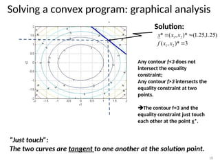 Solving a convex program: graphical analysis
18
.
)
25
.
1
,
25
.
1
(
)*
,
(
* 2
1 
 x
x
x
3
)*
,
( 2
1 
x
x
f
Solution:
Any contour f<3 does not
intersect the equality
constraint;
Any contour f>3 intersects the
equality constraint at two
points.
The contour f=3 and the
equality constraint just touch
each other at the point x*.
“Just touch”:
The two curves are tangent to one another at the solution point.
 