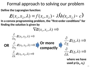 Formal approach to solving our problem
23
Define the Lagrangian function:
In a convex programming problem, the “first-order conditions” for
finding the solution is given by
 
c
)
,x
h(x
x
x
f
x
x 

 2
1
2
1
2
1 )
,
(
)
,
,
( 

L
0
)
,
,
( 2
1 
 
x
x
L
0
)
,
,
(
0
)
,
,
(
0
)
,
,
(
2
1
2
1
2
2
1
1













x
x
x
x
x
x
x
x
L
L
L
OR
Or more
compactly
0
)
,
(
0
)
,
(









x
x
x
L
L
where we have
used x=(x1, x2)
 