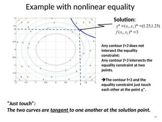 Example with nonlinear equality
28
.
)
25
.
1
,
25
.
1
(
)*
,
(
* 2
1 
 x
x
x
3
)*
,
( 2
1 
x
x
f
Solution:
Any contour f<3 does not
intersect the equality
constraint;
Any contour f>3 intersects the
equality constraint at two
points.
The contour f=3 and the
equality constraint just touch
each other at the point x*.
“Just touch”:
The two curves are tangent to one another at the solution point.
 