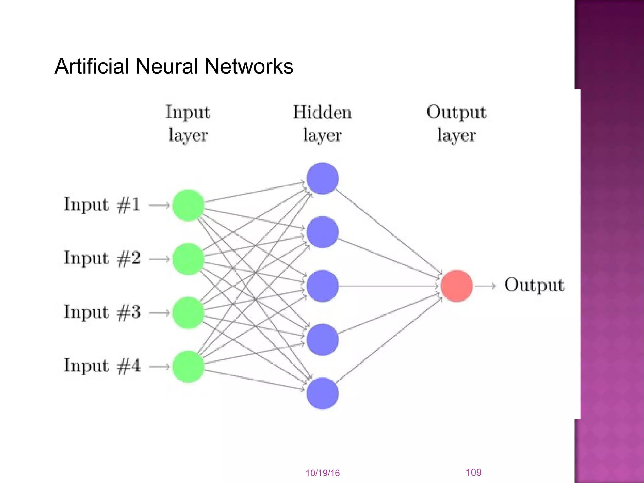 10/19/16 109
Artificial Neural Networks
 
