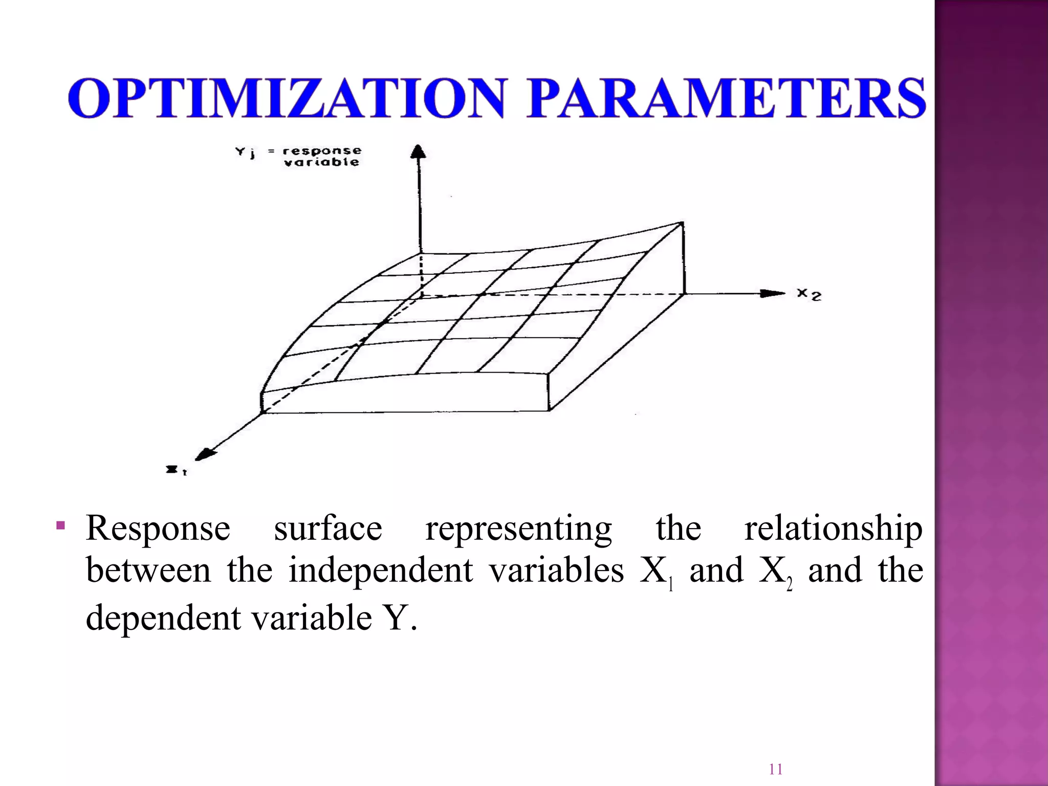  Response surface representing the relationship
between the independent variables X1 and X2 and the
dependent variable Y.
11
 