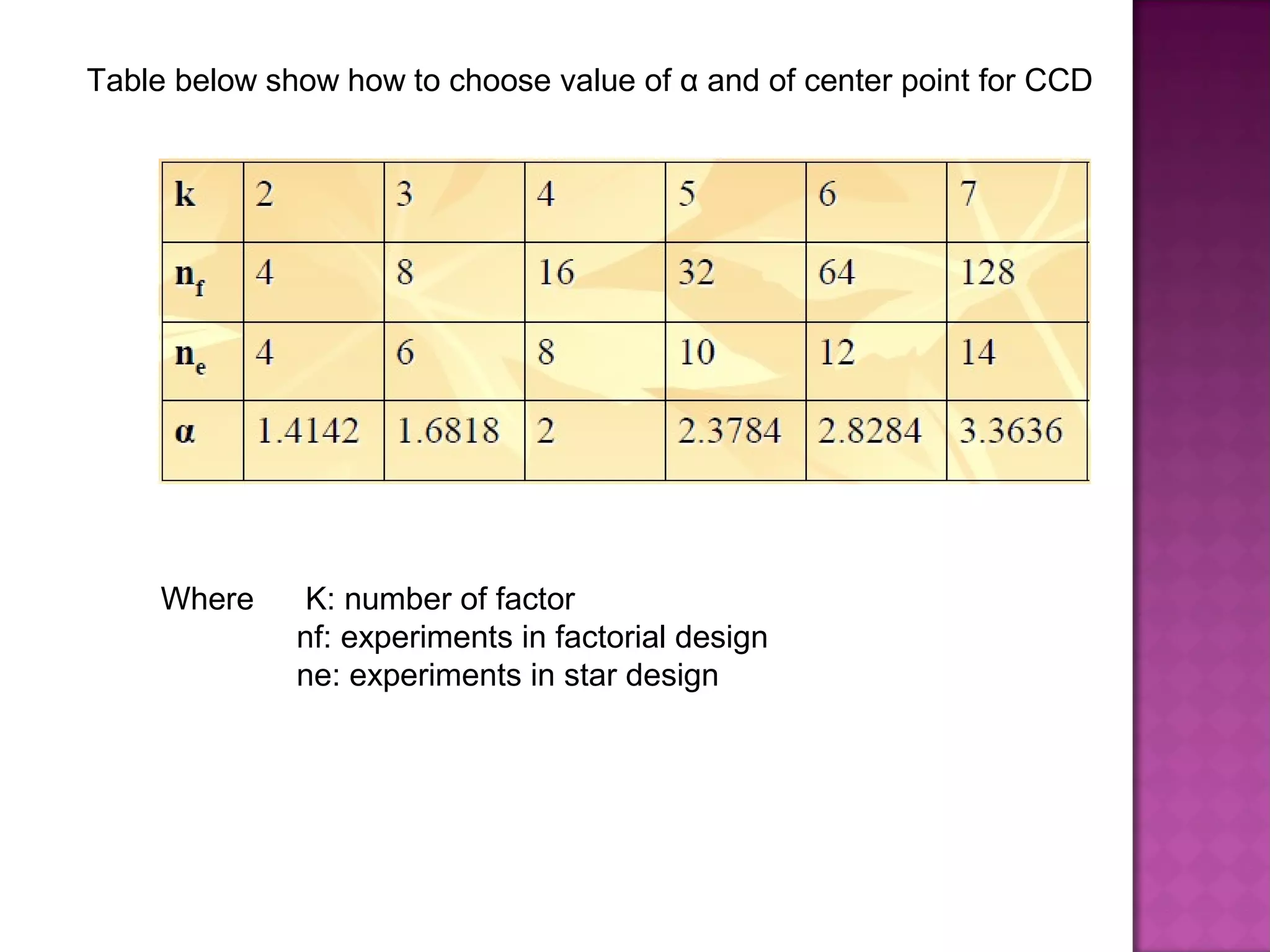 Table below show how to choose value of α and of center point for CCD
Where K: number of factor
nf: experiments in factorial design
ne: experiments in star design
 