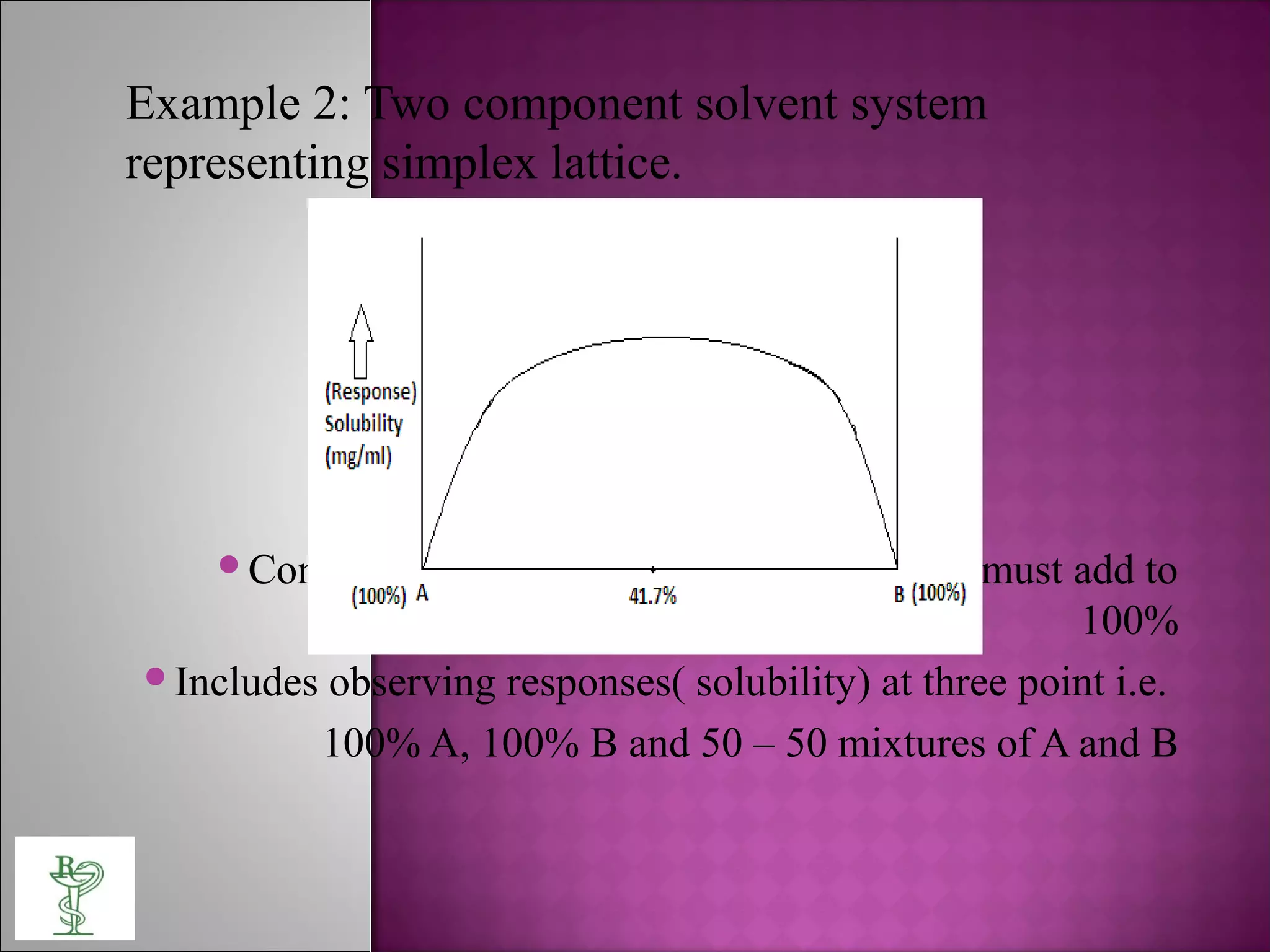 Example 2: Two component solvent system
representing simplex lattice.
Constraint is the concentration of A and B must add to
100%
Includes observing responses( solubility) at three point i.e.
100% A, 100% B and 50 – 50 mixtures of A and B
 