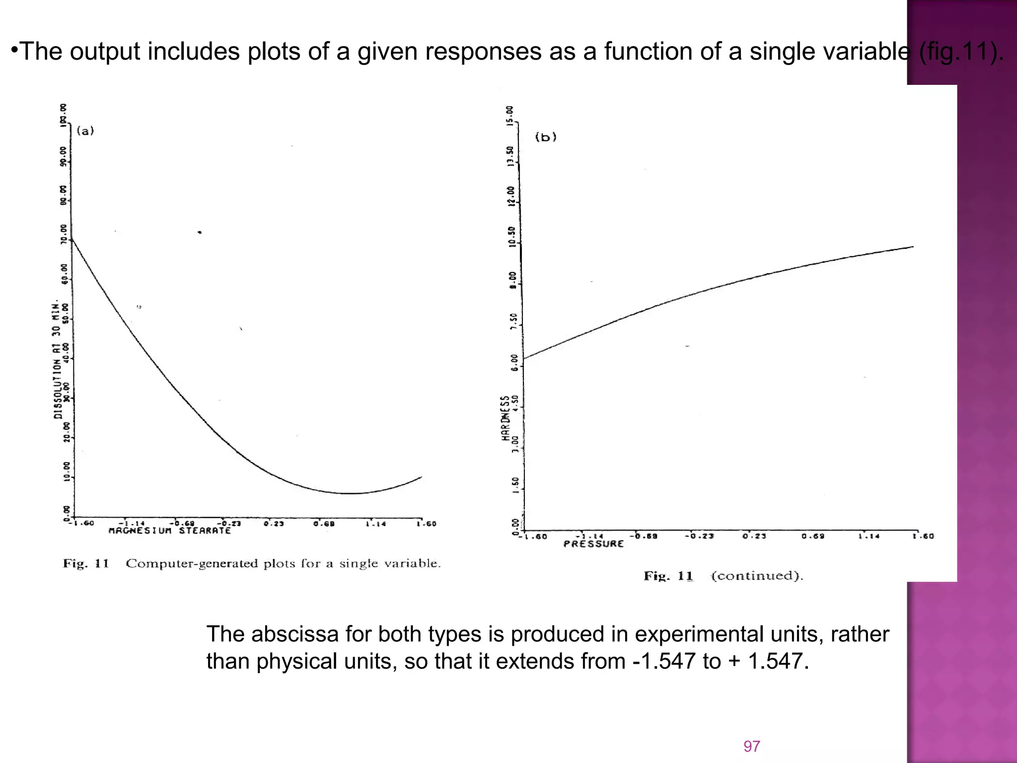 97
•The output includes plots of a given responses as a function of a single variable (fig.11).
The abscissa for both types is produced in experimental units, rather
than physical units, so that it extends from -1.547 to + 1.547.
 