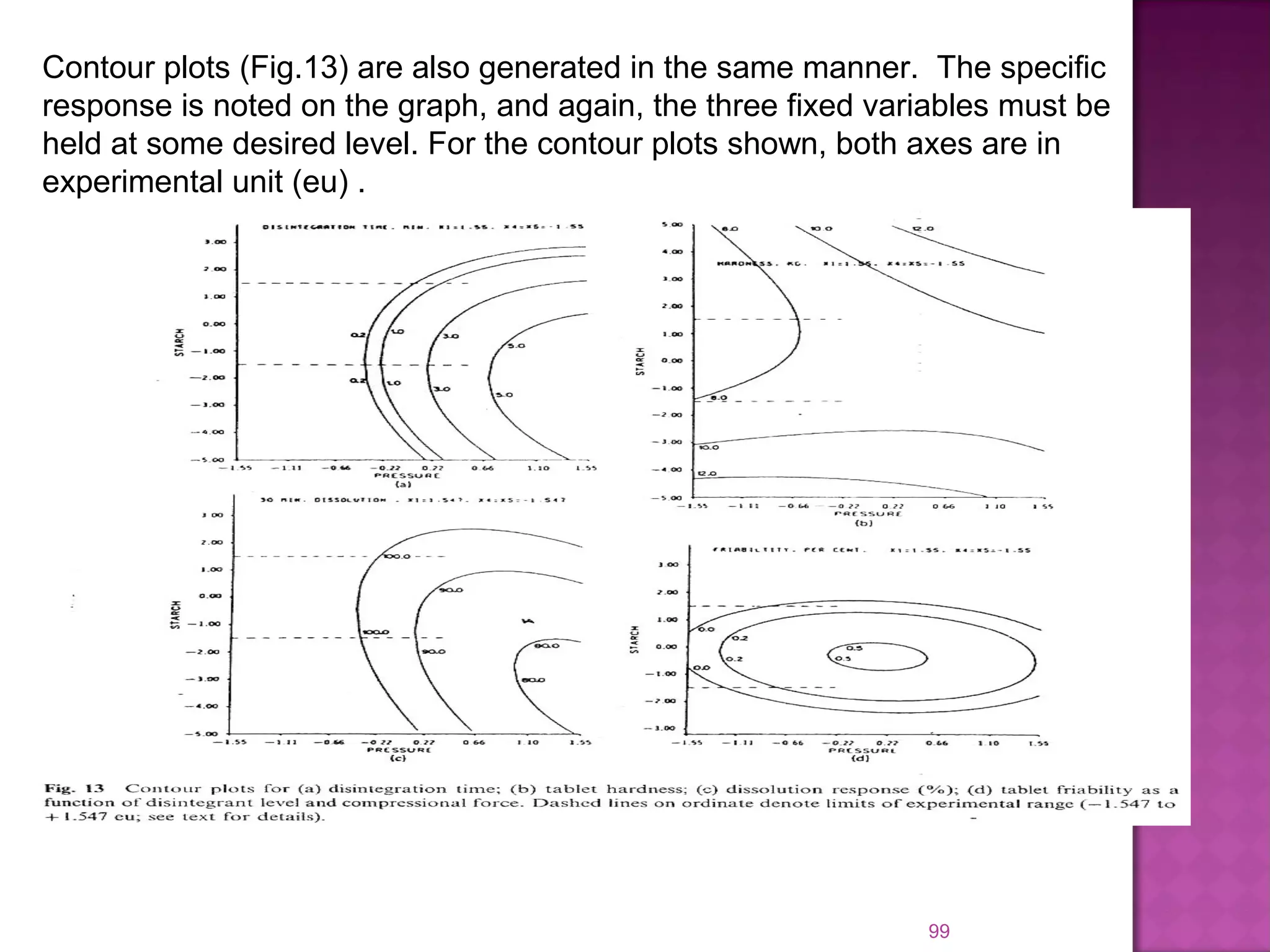 99
Contour plots (Fig.13) are also generated in the same manner. The specific
response is noted on the graph, and again, the three fixed variables must be
held at some desired level. For the contour plots shown, both axes are in
experimental unit (eu) .
 