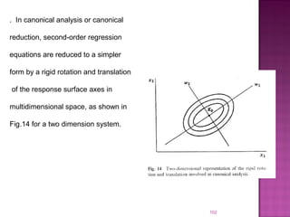 102
. In canonical analysis or canonical
reduction, second-order regression
equations are reduced to a simpler
form by a rigid rotation and translation
of the response surface axes in
multidimensional space, as shown in
Fig.14 for a two dimension system.
 