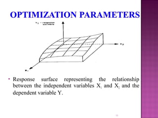  Response surface representing the relationship
between the independent variables X1 and X2 and the
dependent variable Y.
11
 