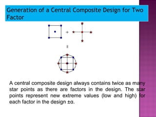 Generation of a Central Composite Design for Two
Factor
A central composite design always contains twice as many
star points as there are factors in the design. The star
points represent new extreme values (low and high) for
each factor in the design ±α.
 