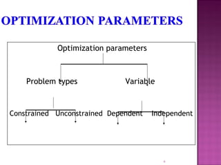 Optimization parameters
Problem types Variable
Constrained Unconstrained Dependent Independent
6
 