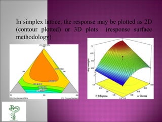 In simplex lattice, the response may be plotted as 2D
(contour plotted) or 3D plots (response surface
methodology)
 