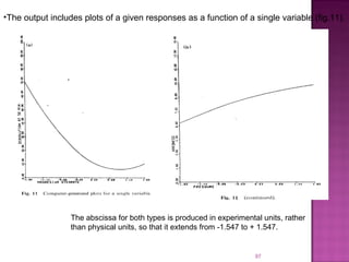 97
•The output includes plots of a given responses as a function of a single variable (fig.11).
The abscissa for both types is produced in experimental units, rather
than physical units, so that it extends from -1.547 to + 1.547.
 
