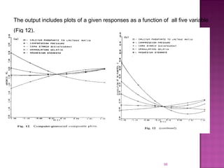 98
The output includes plots of a given responses as a function of all five variable
(Fig 12).
 
