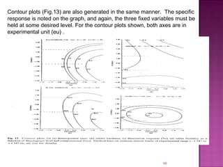 99
Contour plots (Fig.13) are also generated in the same manner. The specific
response is noted on the graph, and again, the three fixed variables must be
held at some desired level. For the contour plots shown, both axes are in
experimental unit (eu) .
 