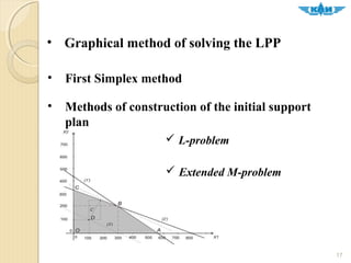 Optimization Methods | PPT
