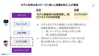 Conﬁdential. ©2019 DataRobot, Inc. – All rights reserved
モデル利用の各ステージに即した指標を使うことが重要
モデル実装時の効果試算し、実
ビジネスでの利用判断
モデリング
チューニング
比較・評価
ビジネス判断
ビジネスインパクト
目的　　　　　　　　　　　　 指標　　　　
ビジネスKPI
● モデルをビジネス実装したときに期待される
効果を数値化し、実装実施判断を行う
○ 例：マーケティングのレスポンス率
○ 例：在庫欠品商品数
● 次のステップのビジネスインパクト（RoI）計
算と同等であったり、両ステップを一度に
行ったりもされる
 