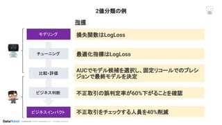 Conﬁdential. ©2019 DataRobot, Inc. – All rights reserved
2値分類の例
モデリング
チューニング
比較・評価
ビジネス判断
ビジネスインパクト
指標　　　　
損失関数はLogLoss
最適化指標はLogLoss
AUCでモデル候補を選択し、固定リコールでのプレシ
ジョンで最終モデルを決定
不正取引の誤判定率が60%下がることを確認
不正取引をチェックする人員を40%削減
 