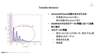 Conﬁdential. ©2019 DataRobot, Inc. – All rights reserved
Tweedie deviance
• GammaとPoissonを組み合わせたもの
• 各事象はGammaに従い、
発生回数はPoissonに従う
• DataRobotではゼロブースト問題において自動
的に検出
• ゼロブースト問題
• 発生しない(0)ことが多いが、発生すると連
続値をとるターゲット
• 保険金支払額
• 喫煙量
 
