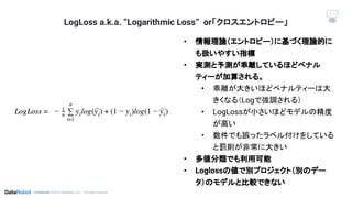 Conﬁdential. ©2019 DataRobot, Inc. – All rights reserved
LogLoss a.k.a. ”Logarithmic Loss” or「クロスエントロピー」
• 情報理論（エントロピー）に基づく理論的に
も扱いやすい指標
• 実測と予測が乖離しているほどペナル
ティーが加算される。
• 乖離が大きいほどペナルティーは大
きくなる（Logで強調される）
• LogLossが小さいほどモデルの精度
が高い
• 数件でも誤ったラベル付けをしている
と罰則が非常に大きい
• 多値分類でも利用可能
• Loglossの値で別プロジェクト（別のデー
タ）のモデルと比較できない
 