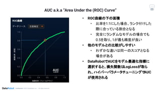 Conﬁdential. ©2019 DataRobot, Inc. – All rights reserved
AUC a.k.a “Area Under the (ROC) Curve”
• ROC曲線の下の面積
• 比率を1:1にした場合、ランク付けした
際に合っている割合となる
• 完全にランダムなモデルの場合でも
0.5を取り、1が最も精度が良い
• 他のモデルとの比較がしやすい
• わずかな違いは同一のスコアとなる
場合がある
• DataRobotでAUCをモデル最適化指標に
選択すると、損失関数はLogLossが取ら
れ、ハイパーパラメータチューニングでAUC
が使用される
 