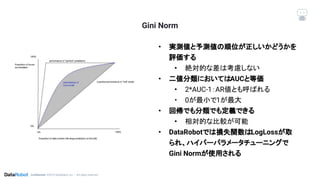 Conﬁdential. ©2019 DataRobot, Inc. – All rights reserved
Gini Norm
• 実測値と予測値の順位が正しいかどうかを
評価する
• 絶対的な差は考慮しない
• 二値分類においてはAUCと等価
• 2*AUC-1：AR値とも呼ばれる
• 0が最小で1が最大
• 回帰でも分類でも定義できる
• 相対的な比較が可能
• DataRobotでは損失関数はLogLossが取
られ、ハイパーパラメータチューニングで
Gini Normが使用される
 