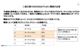 Conﬁdential. ©2019 DataRobot, Inc. – All rights reserved
二値分類ではROIを出すために閾値が必要
予測値は確率値として出力されるため、最終的にターゲットであるとするかターゲットでないとするか
は閾値によって決まってきまる。一般的には閾値以上ならターゲットであり、閾値未満ならターゲット
でないとする。
閾値はビジネス用途によって、どんなリスクを取るかによって決まってくる。
閾値によって変動するプレシジョンやリコールを確認する。
ID 実測値 予測値
1 ターゲット 90%
2 ターゲットでない 60%
3 ターゲット 50%
4 ターゲットでない 20%
5 ターゲットでない 15%
閾値を50%と20%の間に置
くとID2を間違える
閾値を90%と60%の間に置
くとID3を間違える
 