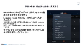Conﬁdential. ©2019 DataRobot, Inc. – All rights reserved
評価のときには必要な指標に変更する
DataRobotのリーダーボードではデフォルトで最
適化する指標で表示される
LogLoss->AUCやRMSE->MAPEといったケー
スがある
*AUCは小さいな変化が捉えられないという欠点が LogLoss
に比べて存在する
*ゼロブースト問題をMAEに変更すると必要以上に悪いスコ
アがでる
モデリング後に評価指標を選択してもモデル自
体が再計算されることはない
 