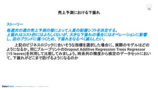 Conﬁdential. ©2019 DataRobot, Inc. – All rights reserved
売上予測における下振れ
ストーリー
毎週次の週の売上予測の値によって人員の配備シフトを決定する。
上振れはコスト的にはよろしくないが、大きな下振れの場合にはオペレーションに影響
し、店のブランドに傷つくため、下振れをなるべく減らしたい。
上記のビジネスロジックに合いそうな指標を選択した場合に、実際のモデルはどの
ようになるか。同じプループリントのDropout Additive Regression Trees Regressor
(15 leaves)を利用して比較してみましょう。時系列の精度から検定のデータセットにおい
て、下振れがどこまで防げるようになるのか
 