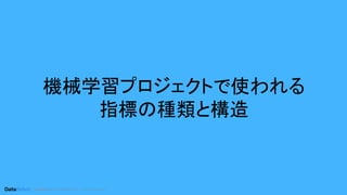 Conﬁdential. ©2019 DataRobot, Inc. – All rights reserved
機械学習プロジェクトで使われる
指標の種類と構造
 