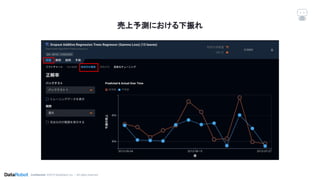 Conﬁdential. ©2019 DataRobot, Inc. – All rights reserved
売上予測における下振れ
 
