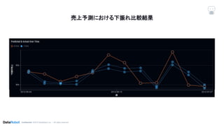 Conﬁdential. ©2019 DataRobot, Inc. – All rights reserved
売上予測における下振れ比較結果
 