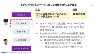 Conﬁdential. ©2019 DataRobot, Inc. – All rights reserved
モデル利用の各ステージに即した指標を使うことが重要
モデルの精度を上げるアルゴリ
ズムの設定をみつける
モデリング
チューニング
比較・評価
ビジネス判断
ビジネスインパクト
目的　　　　　　　　　　　　 指標　　　　
最適化指標
● 各アルゴリズムの設定値（ハイパーパラメー
タ）の中で、最も精度の高いモデルを作れる
値を探索する
● DataRobotではグリッドサーチを採用。最適
化の対象となる指標の種類は自由度が高い
が、閾値の設定が必要な指標は適さない
○ 閾値の設定を自動で行うことは困難
○ 閾値の設定にはより多くの計算コスト
 