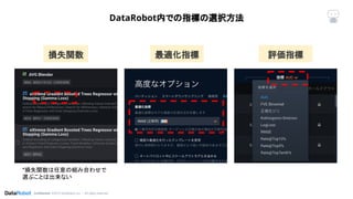 Conﬁdential. ©2019 DataRobot, Inc. – All rights reserved
損失関数 最適化指標 評価指標
DataRobot内での指標の選択方法
*損失関数は任意の組み合わせで
選ぶことは出来ない
 
