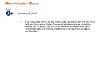 3
Step
Metodologia - Steps
 A apresentação final do levantamento realizado deverá ser feita
pela gerência do projeto(Complex), destacando os principais
pontos de “ataque”, na busca da melhoria continua da atual
implementação do cliente, destacando e propondo as ações
pertinentes.
Apresentação final
 