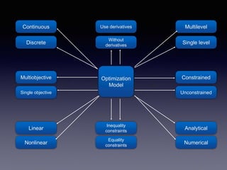 Optimization | PPTX