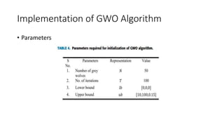 Implementation of GWO Algorithm
• Parameters
 