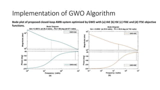 Implementation of GWO Algorithm
Bode plot of proposed closed-loop AMB system optimized by GWO with (a) IAE (b) ISE (c) ITAE and (d) ITSE objective
functions.
 