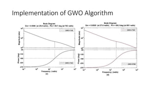Implementation of GWO Algorithm
 