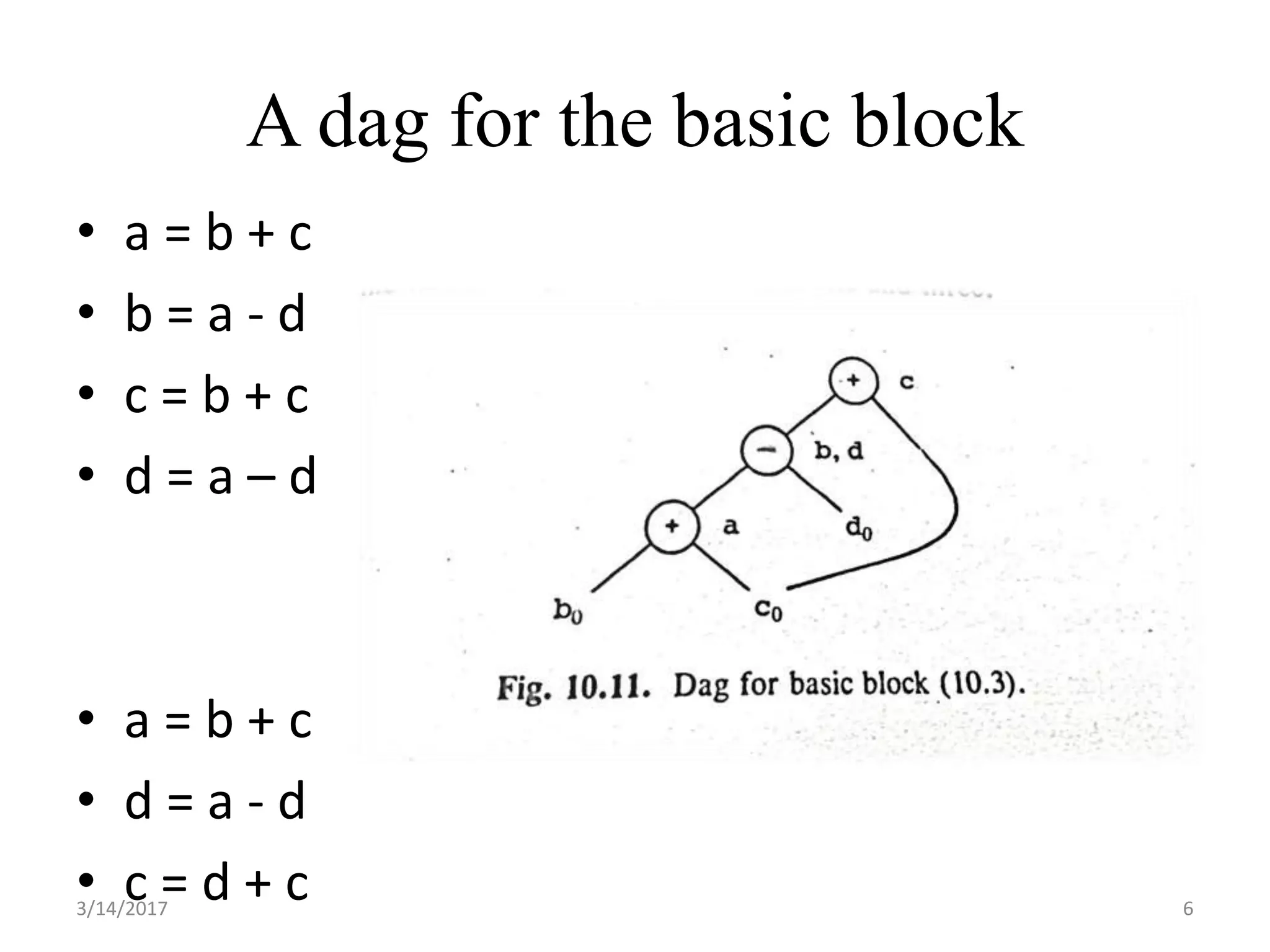 A dag for the basic block
• a = b + c
• b = a - d
• c = b + c
• d = a – d
• a = b + c
• d = a - d
• c = d + c3/14/2017 6
 