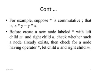 Optimization of basic blocks | PPTX